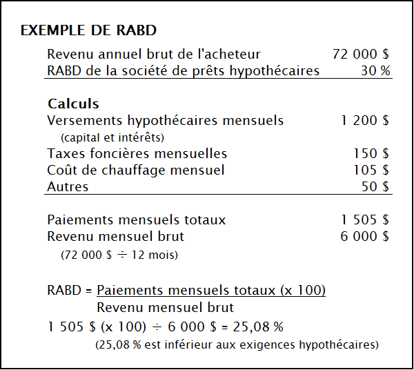 Example of RABD